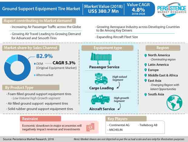 GSE Tires Market